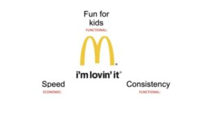 McDonalds Brand Promise?