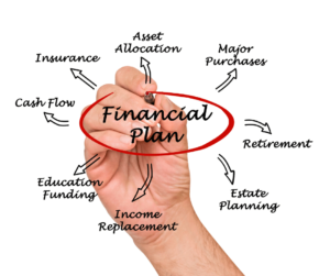 financial plan