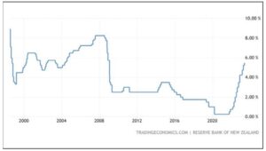 property market recession